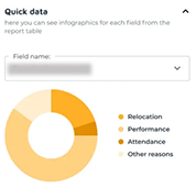 Leadership & Reporting